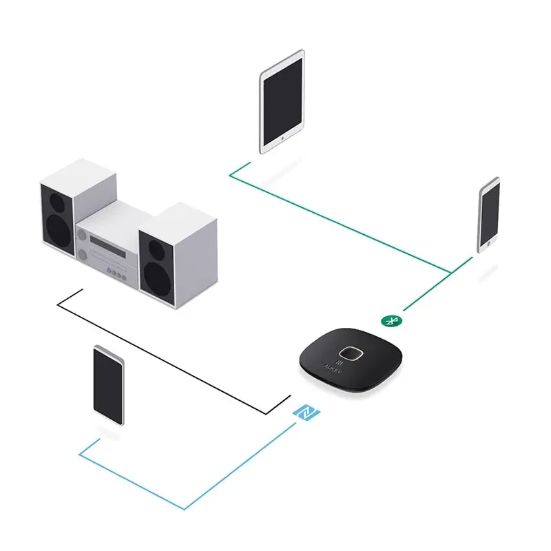 AUKEY 2-in-1 Wireless Bluetooth Transmitter and Receiver